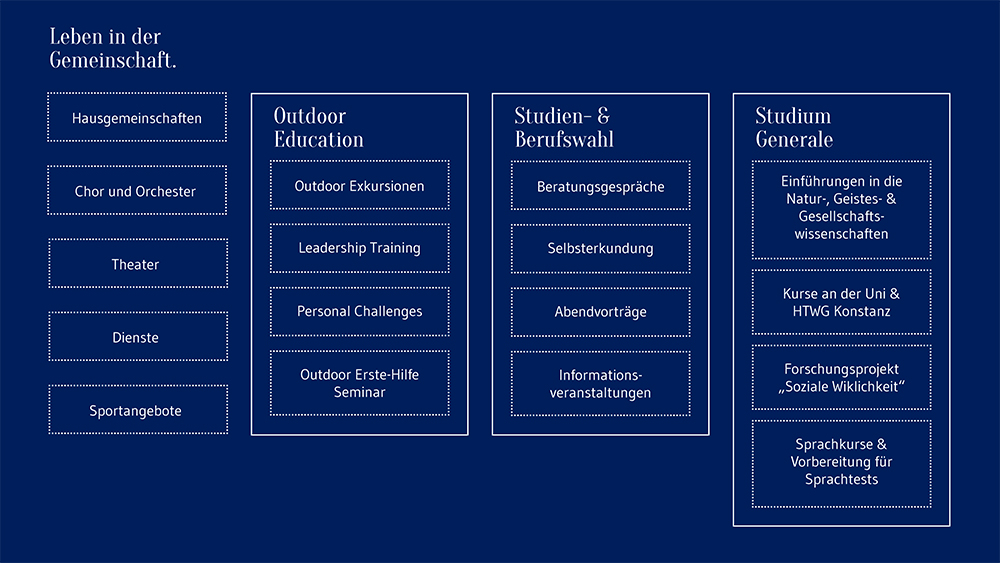 Grafik zum strukturellen Aufbau von Outdoor Education, Studium Generale, Studium- und Berufswahl